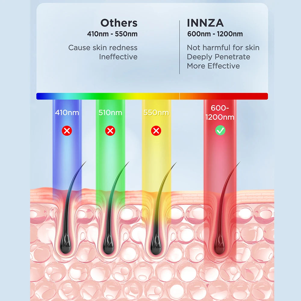 **Achieve Silky-Smooth Skin with Advanced IPL Hair Removal & Ice Cooling Comfort**