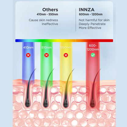 **Achieve Silky-Smooth Skin with Advanced IPL Hair Removal & Ice Cooling Comfort**
