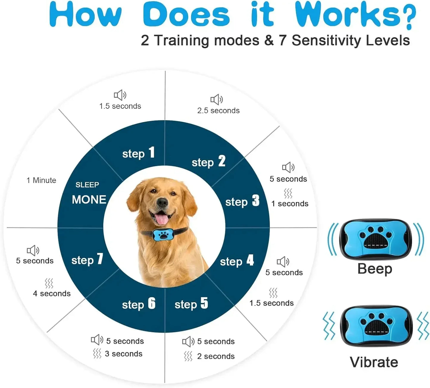 Smart Ultrasonic Anti-Bark Training Collar