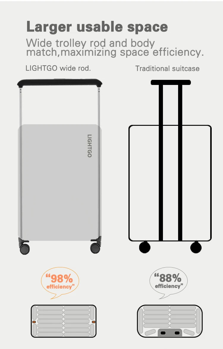 Travel Smarter, Travel Lighter