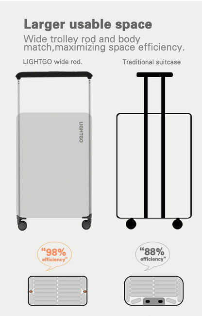 Travel Smarter, Travel Lighter