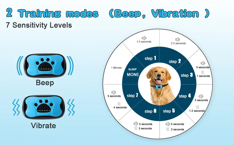 Smart Ultrasonic Anti-Bark Training Collar