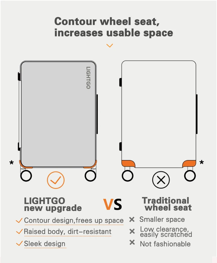 Travel Smarter, Travel Lighter