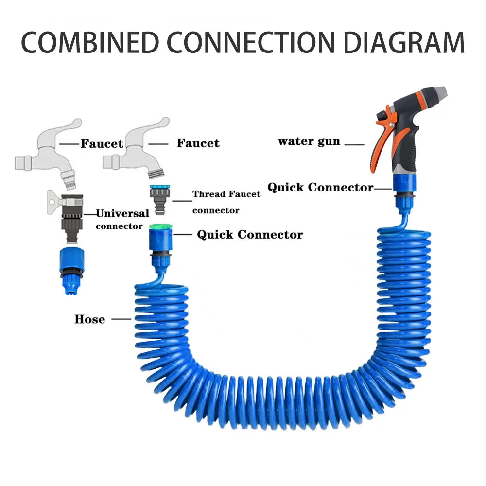Smart , Flexible Watering Made Easy